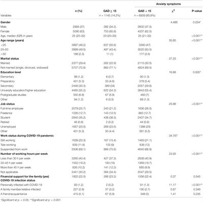 Mental Health Consequences of Lockdown During the COVID-19 Pandemic: A Cross-Sectional Study